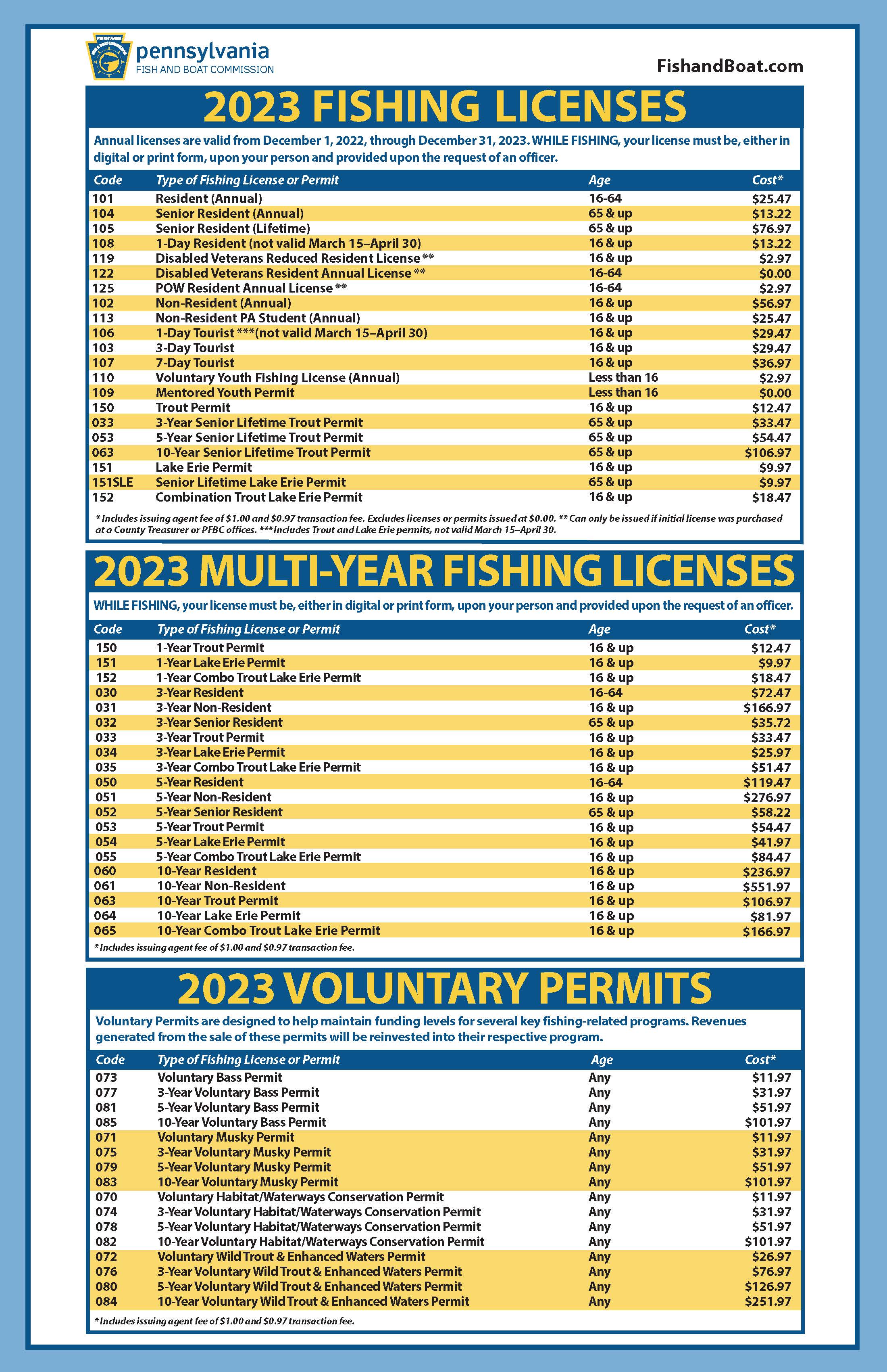 Michigan Fishing License 2024 Amalie Katina